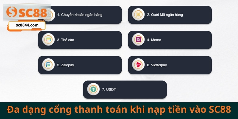 SC88 hỗ trợ đa dạng cổng thanh toán từ ngân hàng đến ví điện tử